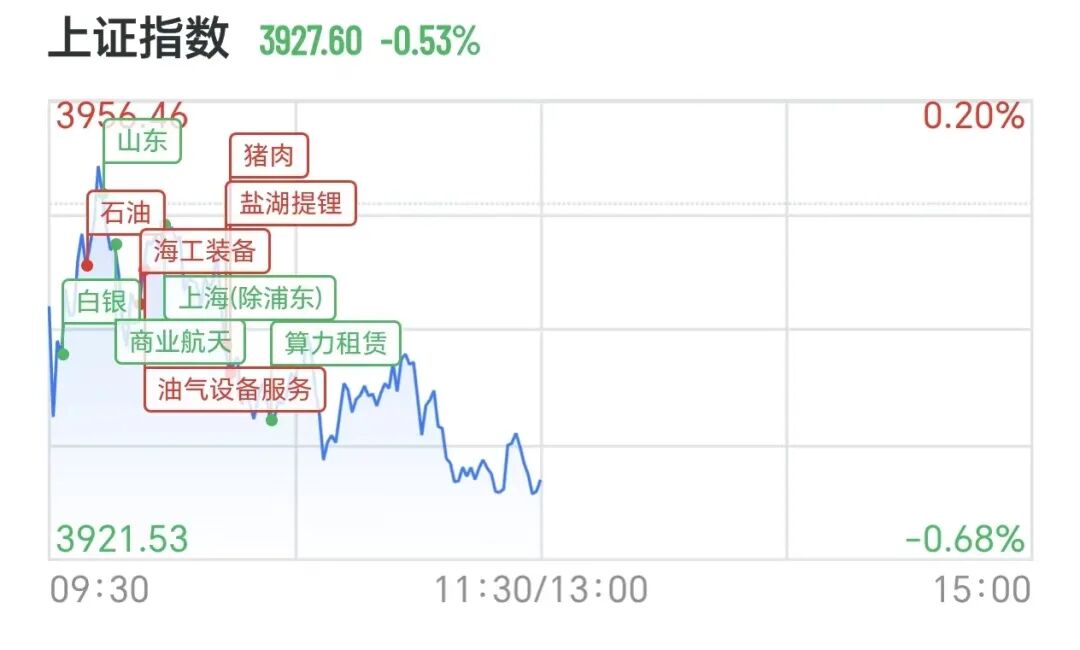 M亚太股市集体下跌，A股医药、锂矿股逆势走强，2700亿光纤巨头8天4板