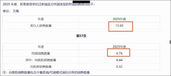 M泰诺麦博IPO异常？新增应收账款远超营收 销售费用率高达370% 招股书是否涉嫌过度“包装”
