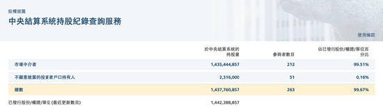 M理士国际（0842.HK）涉嫌市场操纵 香港散户集体维权