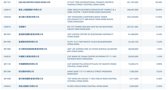 M理士国际（0842.HK）涉嫌市场操纵 香港散户集体维权