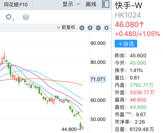 M快手遭“斩杀”，为何？