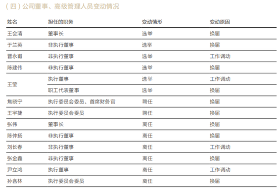 M华泰证券突破万亿，高管最新薪酬曝光