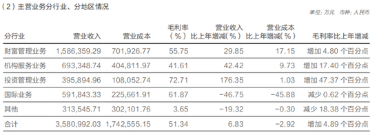M华泰证券突破万亿，高管最新薪酬曝光