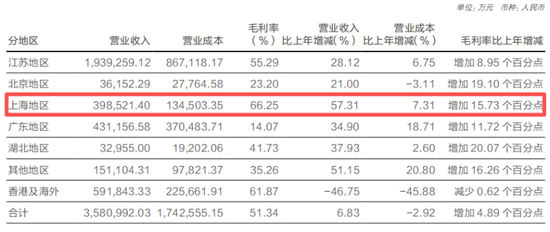 M华泰证券突破万亿，高管最新薪酬曝光