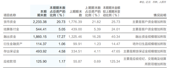 M华泰证券突破万亿，高管最新薪酬曝光