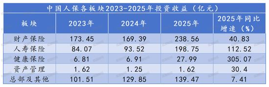 M财报季丨规模价值双升背后的结构性考验，中国人保2025年财报深度解析