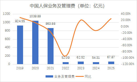 M财报季丨规模价值双升背后的结构性考验，中国人保2025年财报深度解析
