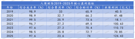 M财报季丨规模价值双升背后的结构性考验，中国人保2025年财报深度解析