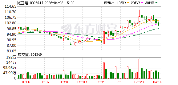 M双线出击：比亚迪海豹06双车上市，10万—17万元市场全面“卡位”