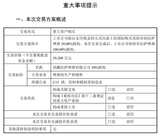 M董事长失联，“不确定具体原因”，股价连续三天跌停，公司正在预重整关键期，拟2.9亿元收购拉萨啤酒50%股权
