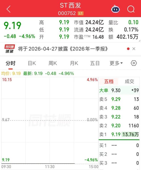 MST西发董事长失联，股价一字跌停