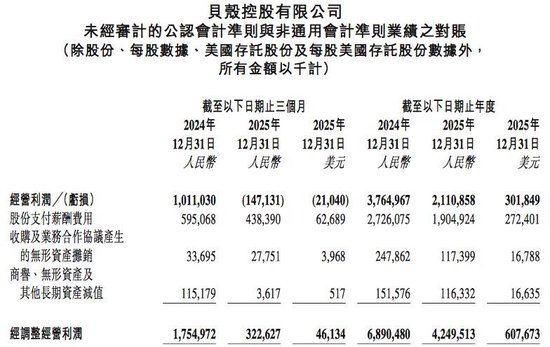 M贝壳启动最大重组，彭永东：“没有选择”