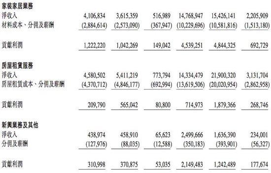 M贝壳启动最大重组，彭永东：“没有选择”