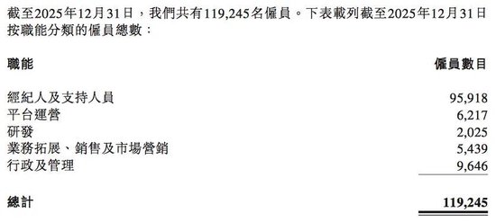 M贝壳启动最大重组，彭永东：“没有选择”