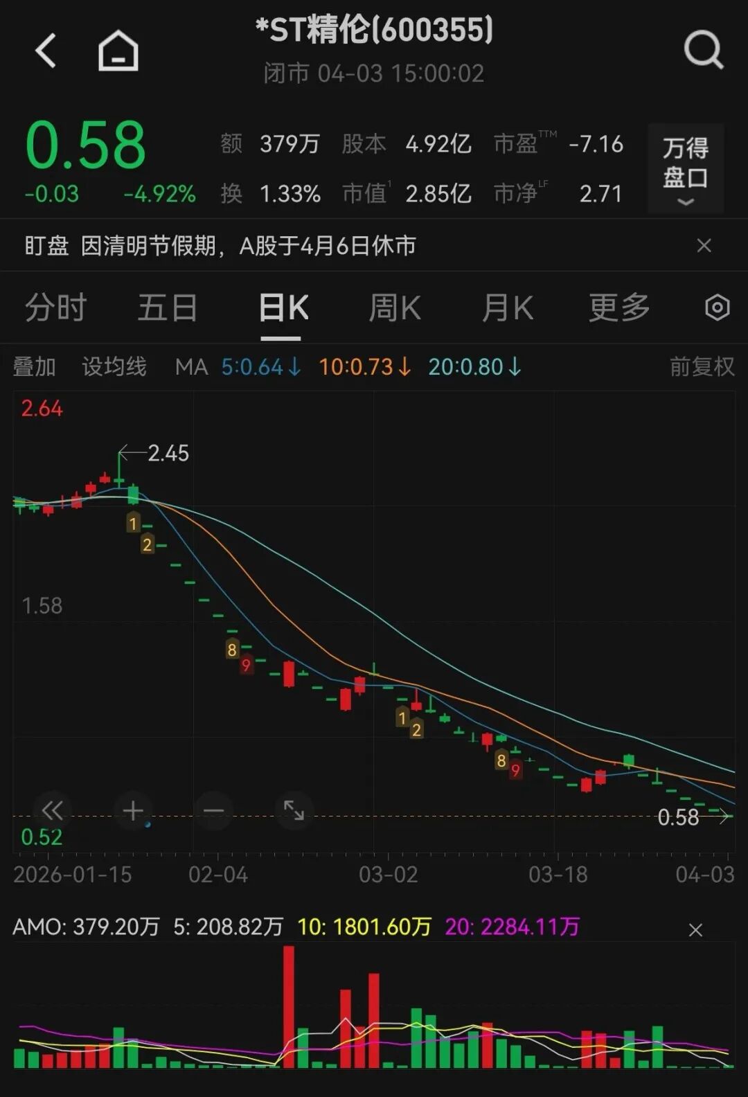 M600355，拟终止上市！