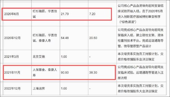 M艾柯医疗IPO“二进宫”背后：业绩放量有“陷阱”？核心产品单价腰斩