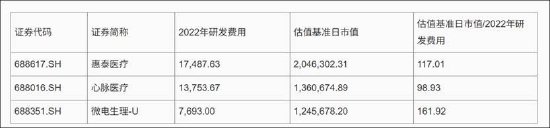 M艾柯医疗IPO“二进宫”背后：业绩放量有“陷阱”？核心产品单价腰斩