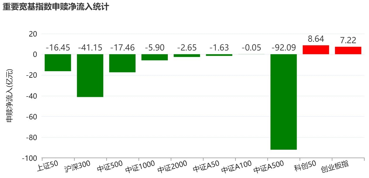 M基民懵了!节前主力借ETF狂抛244亿元,强势的通信板块也被甩卖 M基民懵了!节前主力借ETF狂抛244亿元,强势的通信板块也被甩卖