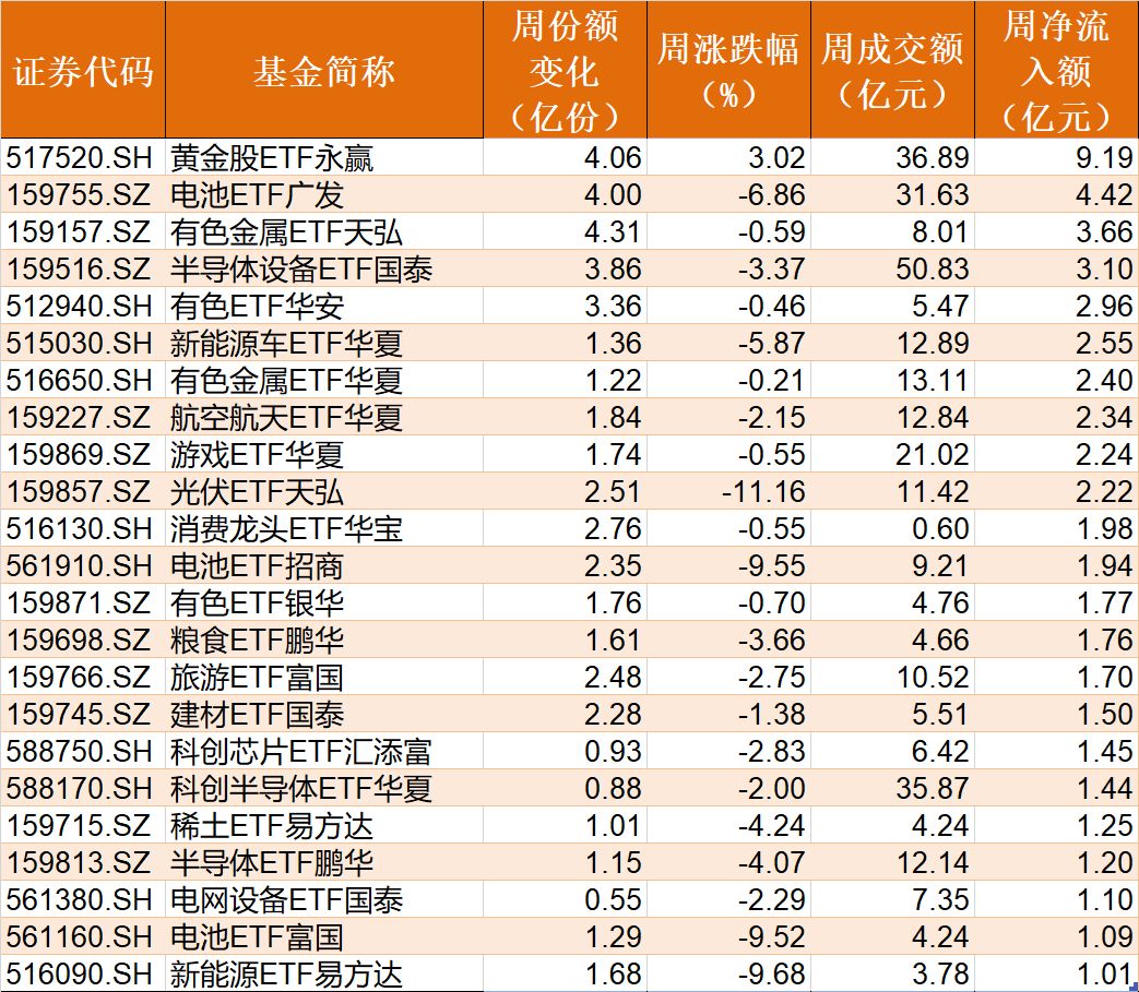 M基民懵了!节前主力借ETF狂抛244亿元,强势的通信板块也被甩卖 M基民懵了!节前主力借ETF狂抛244亿元,强势的通信板块也被甩卖