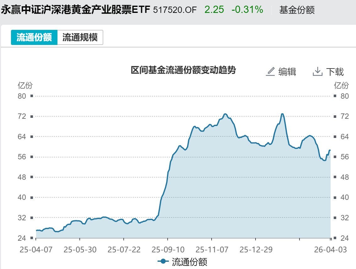 M基民懵了!节前主力借ETF狂抛244亿元,强势的通信板块也被甩卖 M基民懵了!节前主力借ETF狂抛244亿元,强势的通信板块也被甩卖