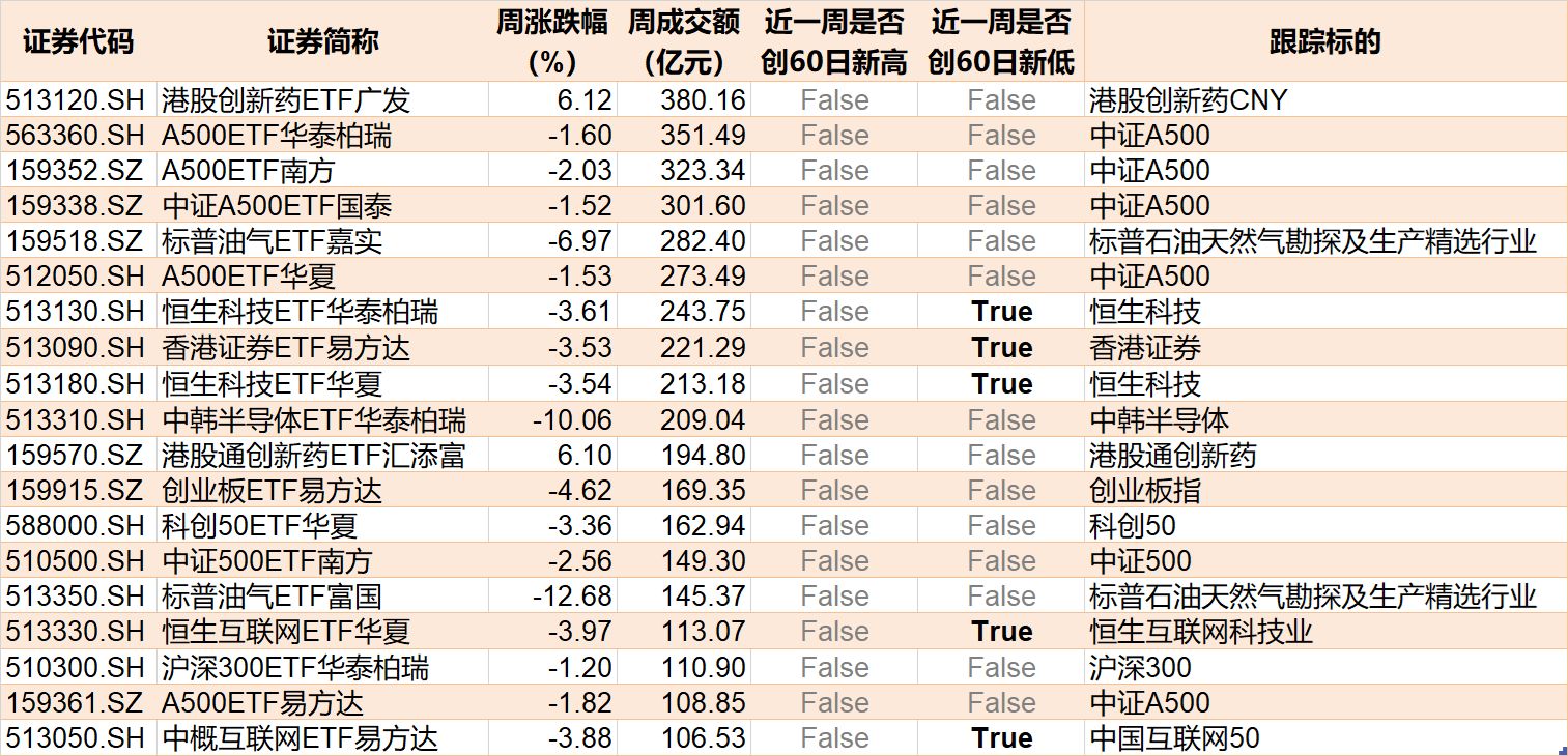M基民懵了!节前主力借ETF狂抛244亿元,强势的通信板块也被甩卖 M基民懵了!节前主力借ETF狂抛244亿元,强势的通信板块也被甩卖
