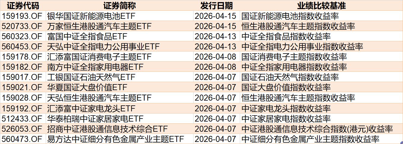 M基民懵了!节前主力借ETF狂抛244亿元,强势的通信板块也被甩卖 M基民懵了!节前主力借ETF狂抛244亿元,强势的通信板块也被甩卖