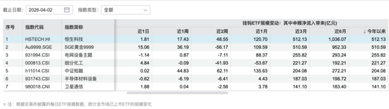 M高位回落30%,恒生科技能抄底了吗? M高位回落30%,恒生科技能抄底了吗?