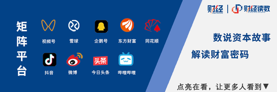 M高位回落30%,恒生科技能抄底了吗? M高位回落30%,恒生科技能抄底了吗?