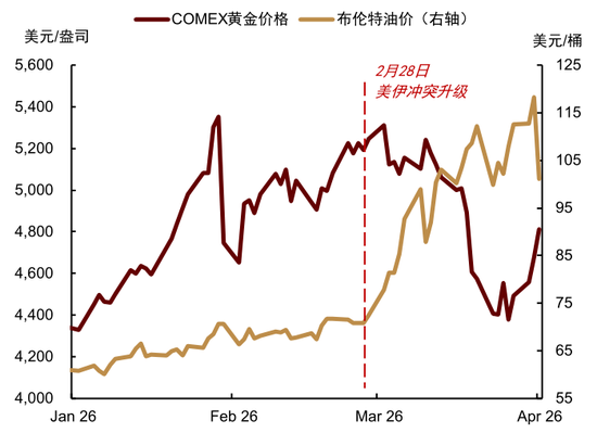 M中金大宗商品|黄金:区域减持后,回归趋势或避险彰显 M中金大宗商品|黄金:区域减持后,回归趋势或避险彰显