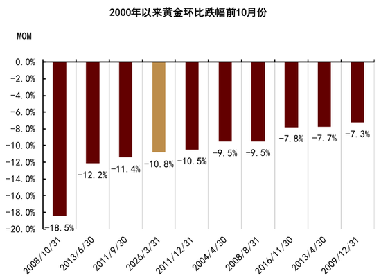 M中金大宗商品|黄金:区域减持后,回归趋势或避险彰显 M中金大宗商品|黄金:区域减持后,回归趋势或避险彰显