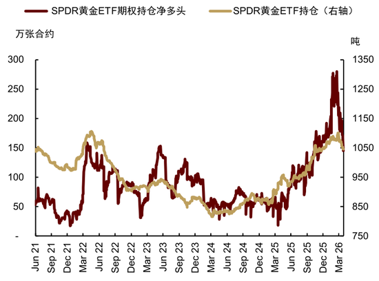 M中金大宗商品|黄金:区域减持后,回归趋势或避险彰显 M中金大宗商品|黄金:区域减持后,回归趋势或避险彰显