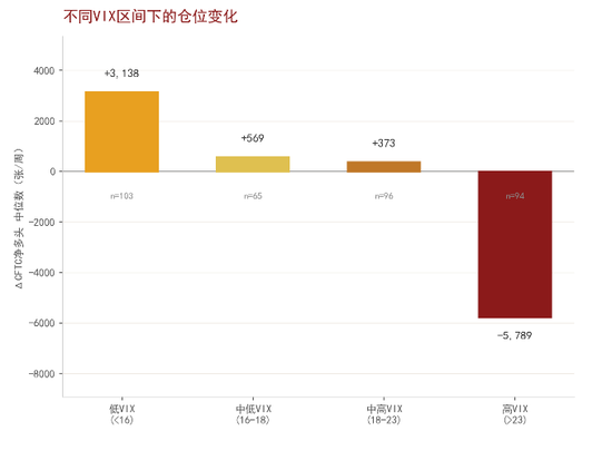 M中金大宗商品|黄金:区域减持后,回归趋势或避险彰显 M中金大宗商品|黄金:区域减持后,回归趋势或避险彰显