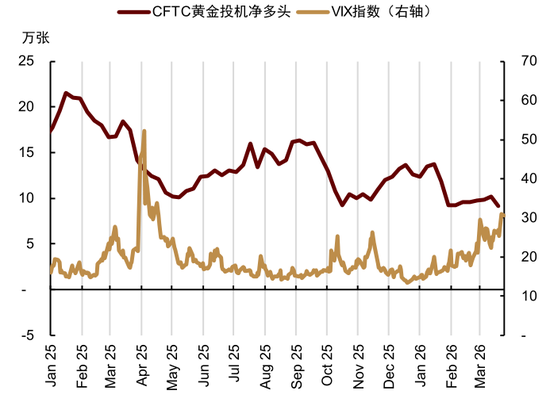 M中金大宗商品|黄金:区域减持后,回归趋势或避险彰显 M中金大宗商品|黄金:区域减持后,回归趋势或避险彰显