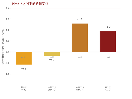 M中金大宗商品|黄金:区域减持后,回归趋势或避险彰显 M中金大宗商品|黄金:区域减持后,回归趋势或避险彰显