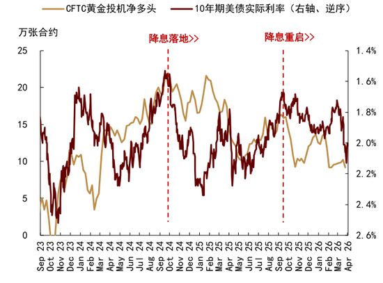 M中金大宗商品|黄金:区域减持后,回归趋势或避险彰显 M中金大宗商品|黄金:区域减持后,回归趋势或避险彰显