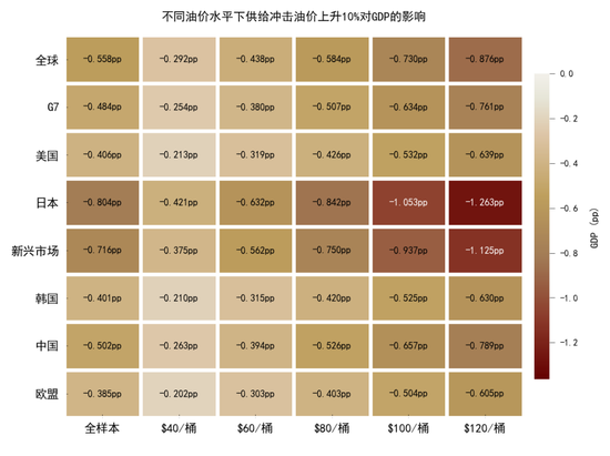 M中金大宗商品|黄金:区域减持后,回归趋势或避险彰显 M中金大宗商品|黄金:区域减持后,回归趋势或避险彰显