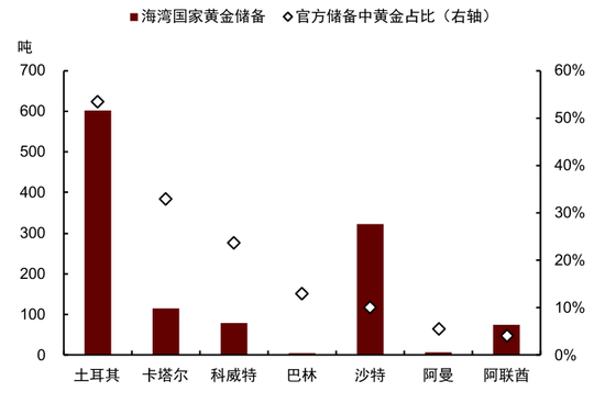 M中金大宗商品|黄金:区域减持后,回归趋势或避险彰显 M中金大宗商品|黄金:区域减持后,回归趋势或避险彰显