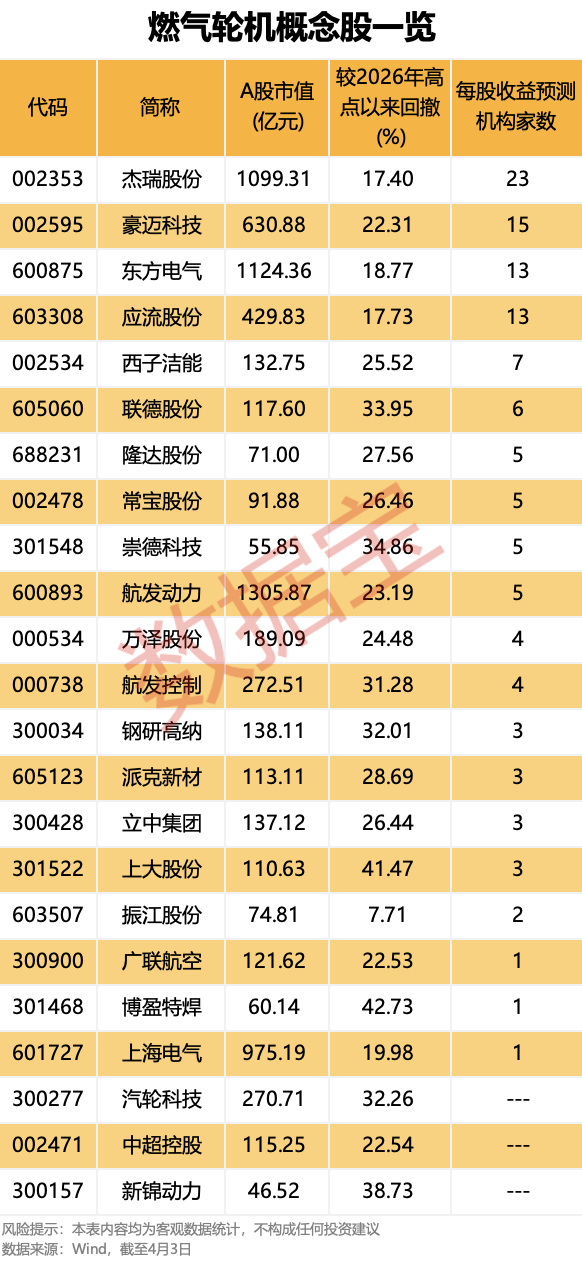 M全球燃机市场呈持续增长态势 概念股走势强劲