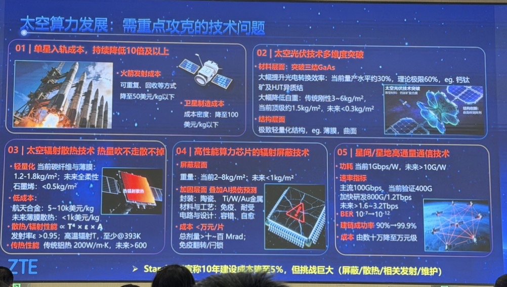 M抗辐照、散热、成本……把算力送上太空还要过几关? M抗辐照、散热、成本……把算力送上太空还要过几关?