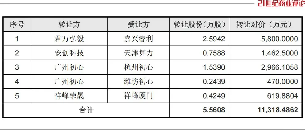 M北京码农押中宇树，挣到上亿身家