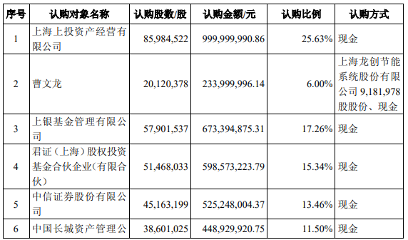 M梅山君证向A股公司索赔逾4.3亿元!一审败了,入股10年仍被套 M梅山君证向A股公司索赔逾4.3亿元!一审败了,入股10年仍被套
