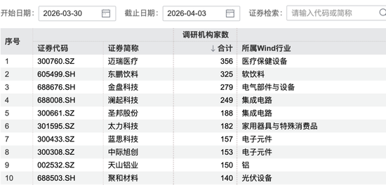 M356家机构，“盯上”这家公司