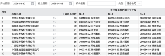 M356家机构，“盯上”这家公司