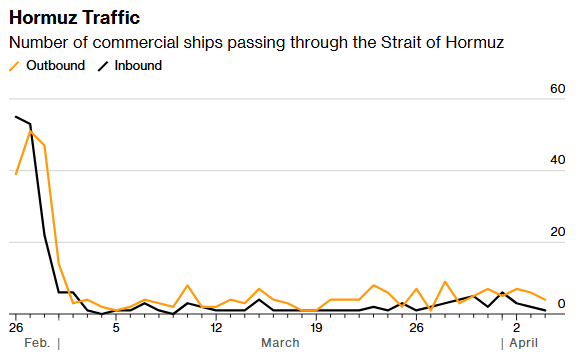 M霍尔木兹航运追踪:海峡七天通航量创战后之最 首艘法国船只穿行 M霍尔木兹航运追踪:海峡七天通航量创战后之最 首艘法国船只穿行