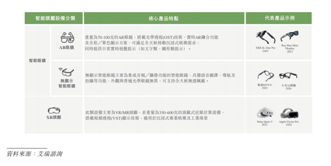 MAR眼镜头号玩家XREAL,流血闯港股 MAR眼镜头号玩家XREAL,流血闯港股