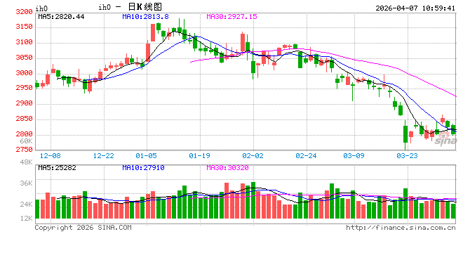 M光大期货：4月7日金融日报