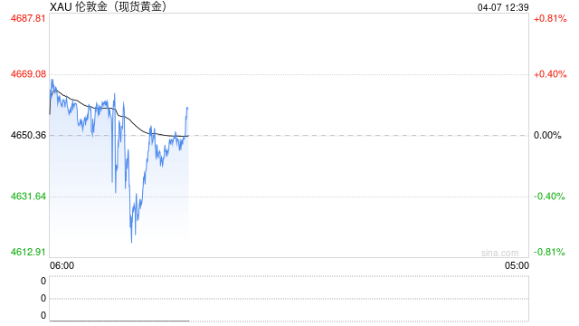 M瑞银:来自中国的黄金需求将会持续下去 M瑞银:来自中国的黄金需求将会持续下去
