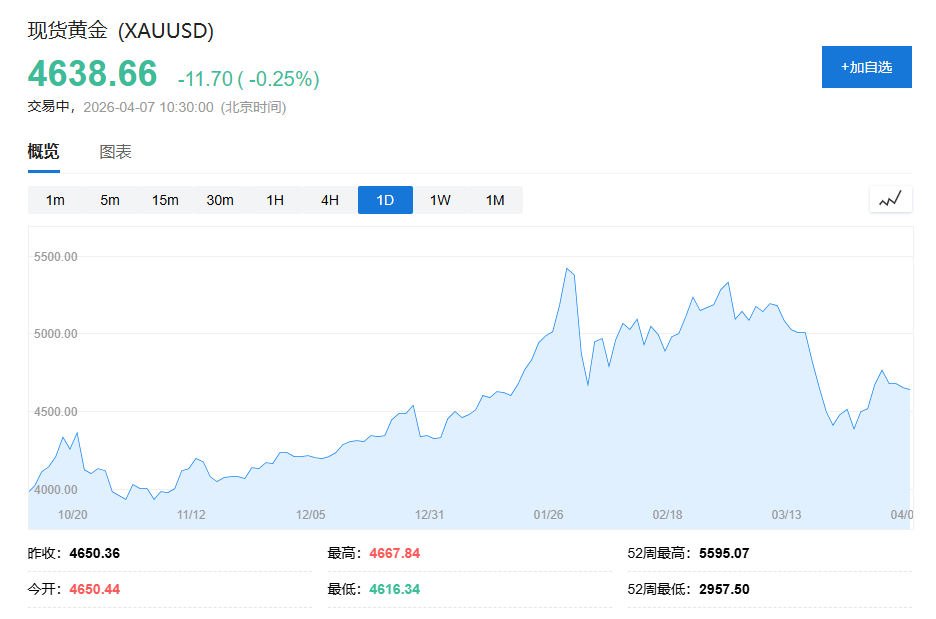 M瑞银:来自中国的黄金需求将会持续下去 M瑞银:来自中国的黄金需求将会持续下去