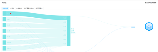 M从财务造假到国资入局，山东章鼓的846万元虚减利润案拷问风控红线