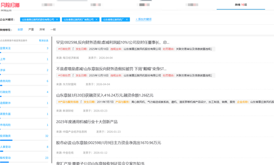 M从财务造假到国资入局，山东章鼓的846万元虚减利润案拷问风控红线